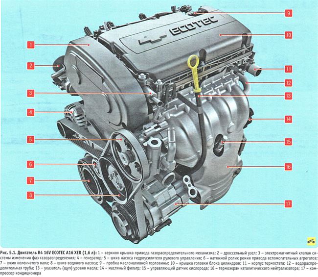Описание двигателя